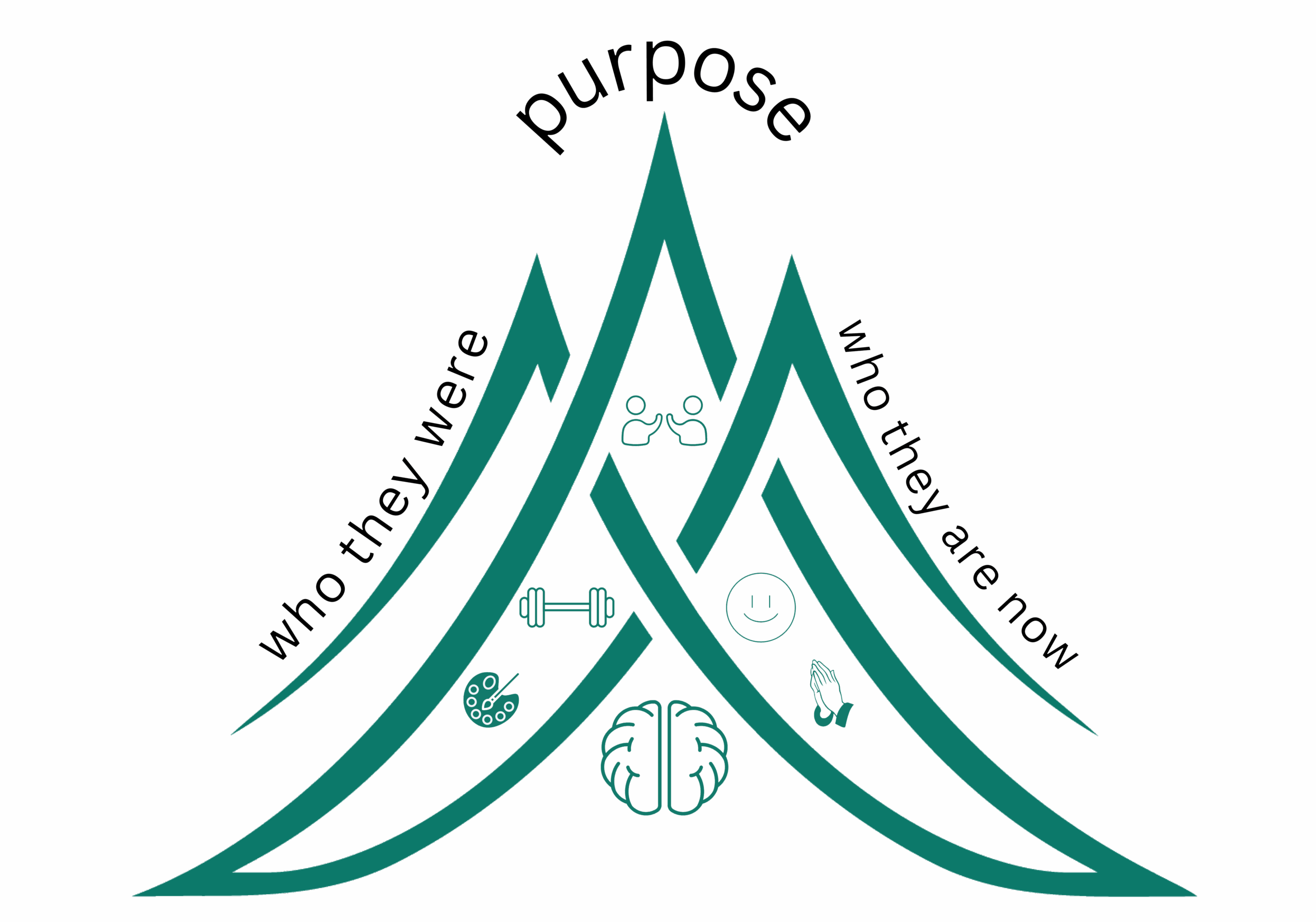 The Pinnacle of Oxford - Assisted Living and Memory Care - Peak Memories Logo